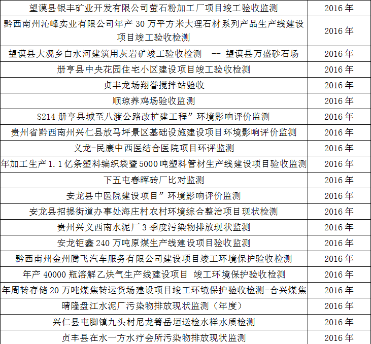 贵州环境监理